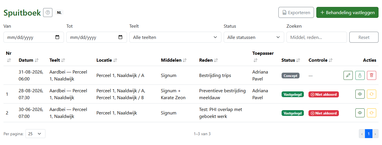 Overzicht van bespuitingen met controlestatus