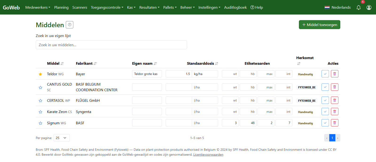 Middelenlijst met toelatingsgegevens